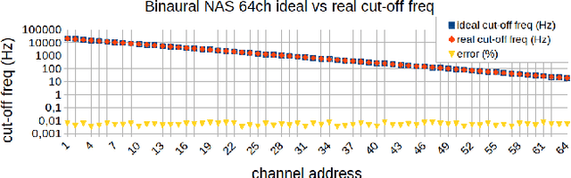 Figure 2 for LIPSFUS: A neuromorphic dataset for audio-visual sensory fusion of lip reading