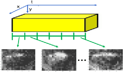 Figure 4 for LIPSFUS: A neuromorphic dataset for audio-visual sensory fusion of lip reading