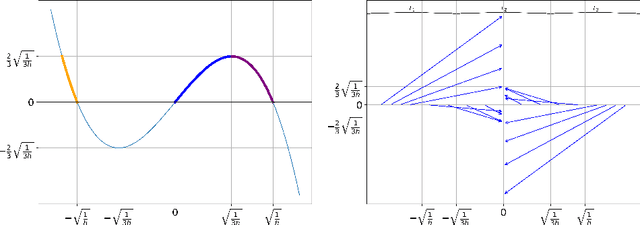 Figure 1 for Forward-Euler time-discretization for Wasserstein gradient flows can be wrong