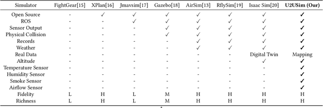 Figure 2 for U2UData: A Large-scale Cooperative Perception Dataset for Swarm UAVs Autonomous Flight