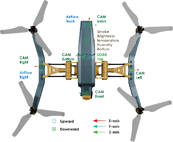 Figure 4 for U2UData: A Large-scale Cooperative Perception Dataset for Swarm UAVs Autonomous Flight