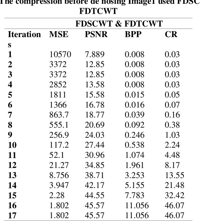 Figure 2 for Improvement of Color Image Analysis Using a New Hybrid Face Recognition Algorithm based on Discrete Wavelets and Chebyshev Polynomials