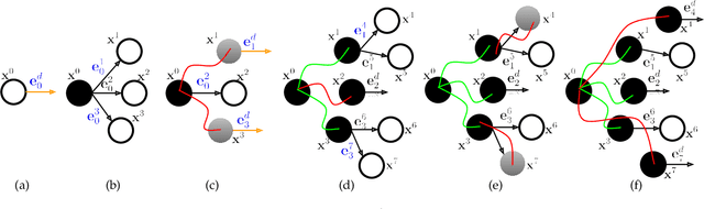 Figure 3 for PINSAT: Parallelized Interleaving of Graph Search and Trajectory Optimization for Kinodynamic Motion Planning