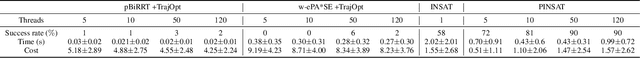 Figure 2 for PINSAT: Parallelized Interleaving of Graph Search and Trajectory Optimization for Kinodynamic Motion Planning
