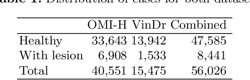 Figure 2 for MAM-E: Mammographic synthetic image generation with diffusion models