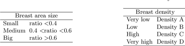 Figure 3 for MAM-E: Mammographic synthetic image generation with diffusion models
