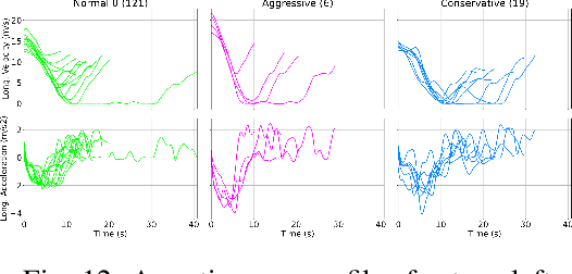 Figure 4 for Improving behavior profile discovery for vehicles