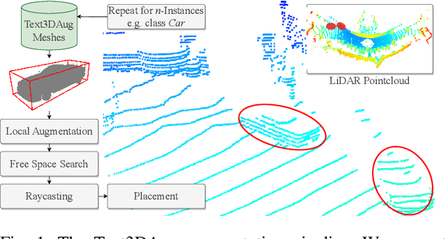 Figure 1 for Text3DAug -- Prompted Instance Augmentation for LiDAR Perception