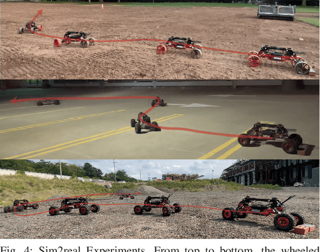 Figure 4 for Pay Attention to How You Drive: Safe and Adaptive Model-Based Reinforcement Learning for Off-Road Driving