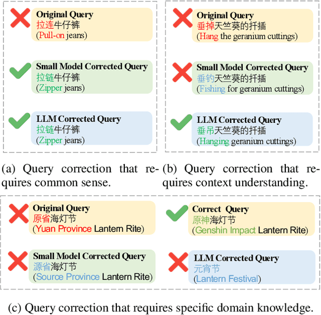 Figure 1 for Trigger$^3$: Refining Query Correction via Adaptive Model Selector