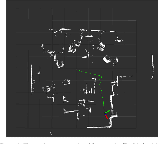 Figure 1 for A1 SLAM: Quadruped SLAM using the A1's Onboard Sensors