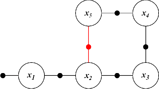 Figure 3 for A1 SLAM: Quadruped SLAM using the A1's Onboard Sensors