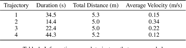 Figure 2 for A1 SLAM: Quadruped SLAM using the A1's Onboard Sensors
