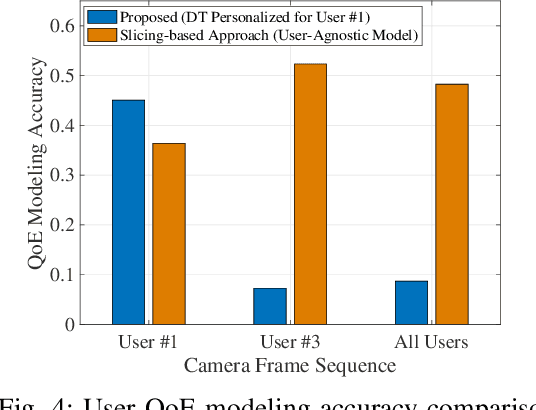Figure 4 for QoE-oriented Communication Service Provision for Annotation Rendering in Mobile Augmented Reality