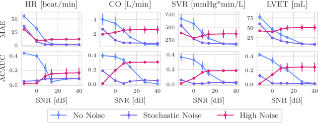 Figure 2 for Leveraging Cardiovascular Simulations for In-Vivo Prediction of Cardiac Biomarkers
