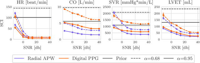 Figure 3 for Leveraging Cardiovascular Simulations for In-Vivo Prediction of Cardiac Biomarkers
