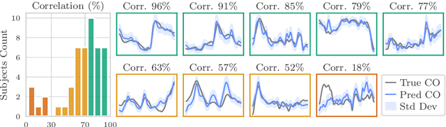 Figure 4 for Leveraging Cardiovascular Simulations for In-Vivo Prediction of Cardiac Biomarkers