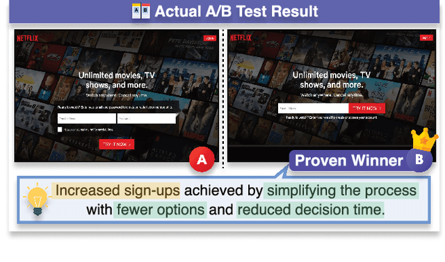 Figure 1 for G-FOCUS: Towards a Robust Method for Assessing UI Design Persuasiveness