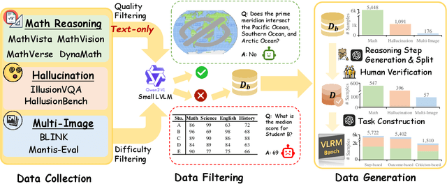 Figure 2 for VLRMBench: A Comprehensive and Challenging Benchmark for Vision-Language Reward Models