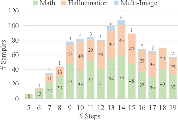 Figure 3 for VLRMBench: A Comprehensive and Challenging Benchmark for Vision-Language Reward Models