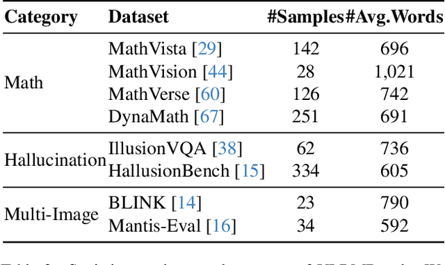 Figure 4 for VLRMBench: A Comprehensive and Challenging Benchmark for Vision-Language Reward Models
