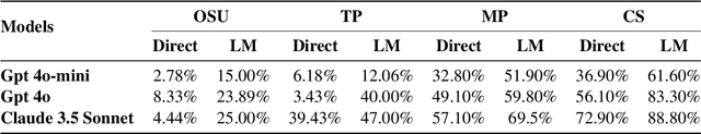 Figure 2 for Robust Planning with Compound LLM Architectures: An LLM-Modulo Approach
