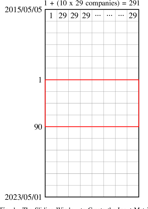 Figure 1 for Gradient Reduction Convolutional Neural Network Policy for Financial Deep Reinforcement Learning
