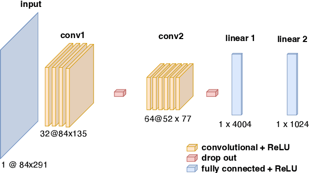 Figure 2 for Gradient Reduction Convolutional Neural Network Policy for Financial Deep Reinforcement Learning