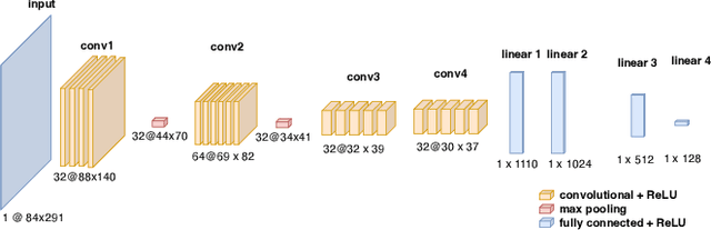 Figure 3 for Gradient Reduction Convolutional Neural Network Policy for Financial Deep Reinforcement Learning