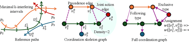 Figure 1 for Reliable and Efficient Multi-Agent Coordination via Graph Neural Network Variational Autoencoders