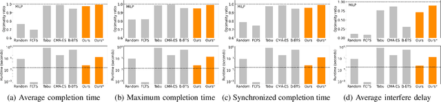 Figure 3 for Reliable and Efficient Multi-Agent Coordination via Graph Neural Network Variational Autoencoders
