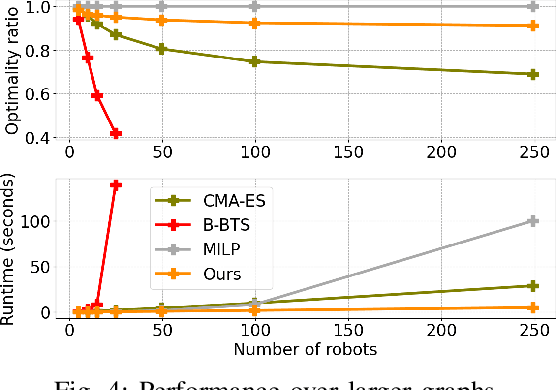 Figure 4 for Reliable and Efficient Multi-Agent Coordination via Graph Neural Network Variational Autoencoders