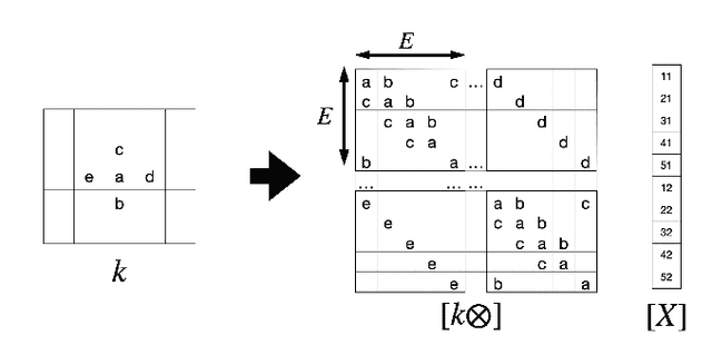 Figure 2 for On the dynamics of convolutional recurrent neural networks near their critical point