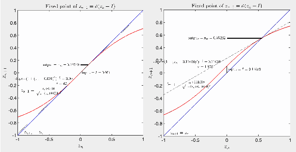 Figure 3 for On the dynamics of convolutional recurrent neural networks near their critical point