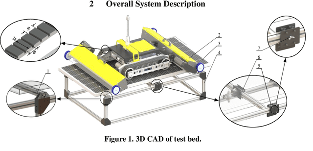 Figure 1 for Research Impact of Solar Panel Cleaning Robot on Photovoltaic Panel's Deflection
