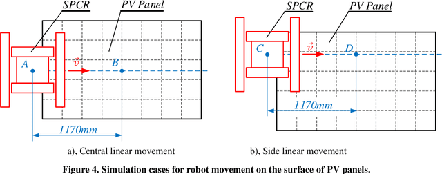 Figure 4 for Research Impact of Solar Panel Cleaning Robot on Photovoltaic Panel's Deflection