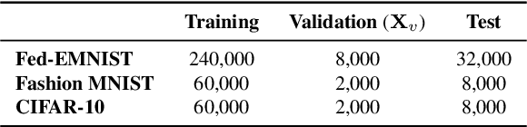 Figure 2 for RAB$^2$-DEF: Dynamic and explainable defense against adversarial attacks in Federated Learning to fair poor clients