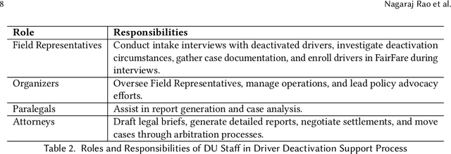 Figure 3 for FareShare: A Tool for Labor Organizers to Estimate Lost Wages and Contest Arbitrary AI and Algorithmic Deactivations