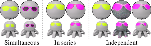 Figure 4 for 3D Paintbrush: Local Stylization of 3D Shapes with Cascaded Score Distillation