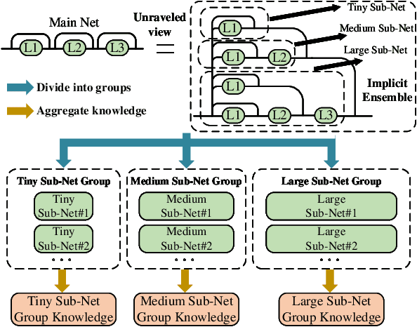 Figure 1 for Boosting Residual Networks with Group Knowledge