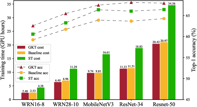 Figure 3 for Boosting Residual Networks with Group Knowledge
