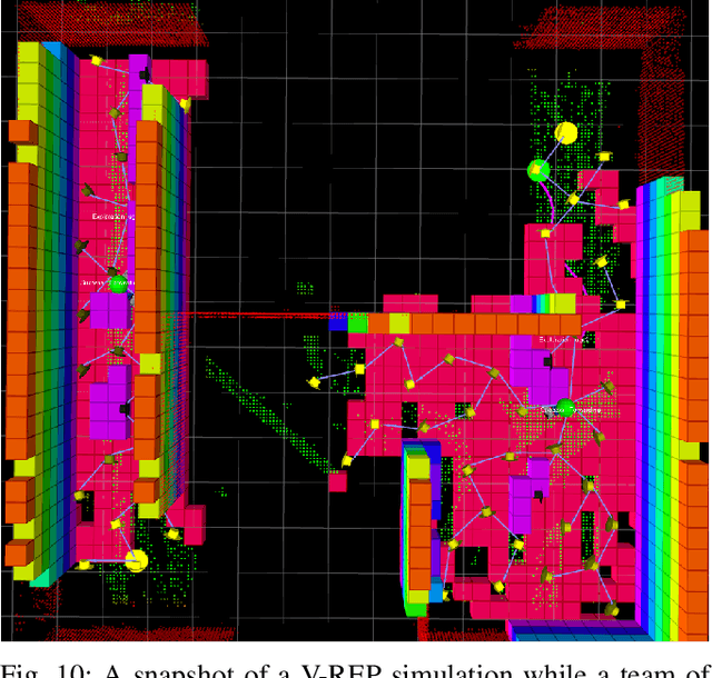 Figure 2 for 3D Multi-Robot Exploration with a Two-Level Coordination Strategy and Prioritization