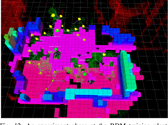 Figure 4 for 3D Multi-Robot Exploration with a Two-Level Coordination Strategy and Prioritization