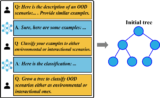 Figure 3 for Generating Out-Of-Distribution Scenarios Using Language Models