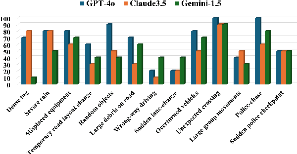 Figure 2 for Generating Out-Of-Distribution Scenarios Using Language Models