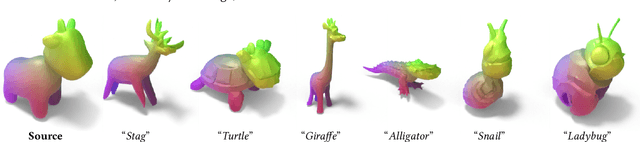 Figure 1 for TextDeformer: Geometry Manipulation using Text Guidance