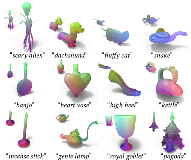 Figure 3 for TextDeformer: Geometry Manipulation using Text Guidance