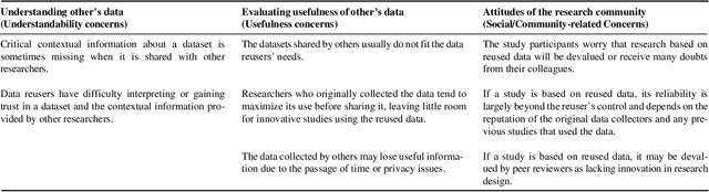 Figure 4 for The Landscape of Data Reuse in Interactive Information Retrieval: Motivations, Sources, and Evaluation of Reusability