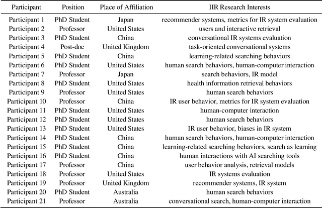 Figure 2 for The Landscape of Data Reuse in Interactive Information Retrieval: Motivations, Sources, and Evaluation of Reusability