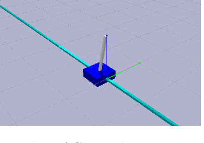 Figure 4 for Fast Online Adaptive Neural MPC via Meta-Learning